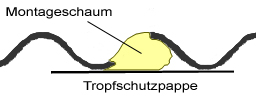 Löcher mit PU-Schaum auffüllen